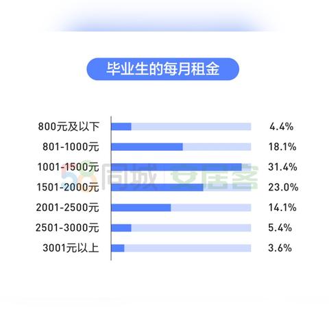 合租市场最新动态,价格波动与经济因素影响下的租房攻略