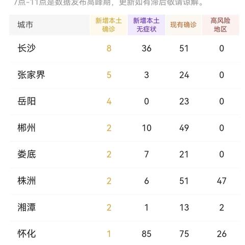 湖南疫情实时更新,最新消息与应对措施关注官方渠道获取最新信息