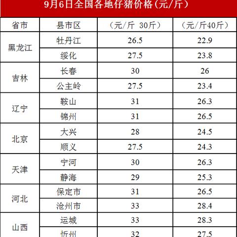 抖音发布最新生猪价格动态,地区与市场供求影响价格波动,需关注市场动态