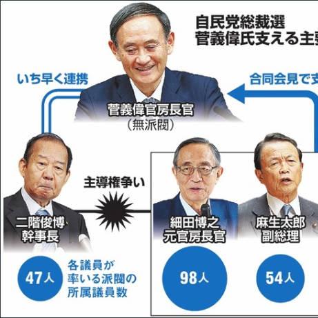 自民党新闻头条