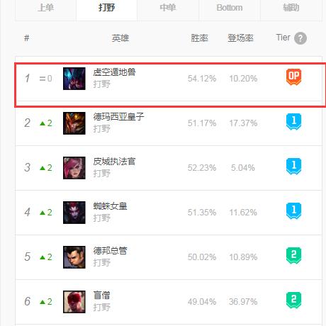 瞎子征服者天赋攻略，深度探索与战略应用