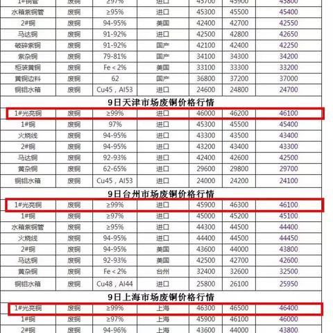台州黄金期货资讯网,最新动态解析与全方位投资指导