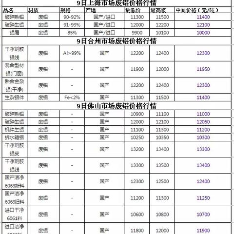 台州黄金期货资讯网,最新动态解析与全方位投资指导