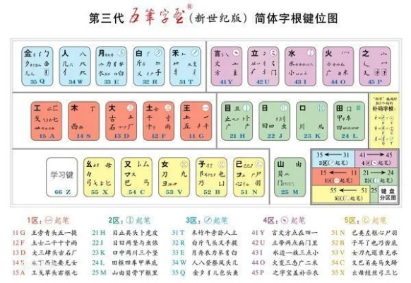 五笔输入法下载官方下载,实地数据评估设计_GM版_v9.610