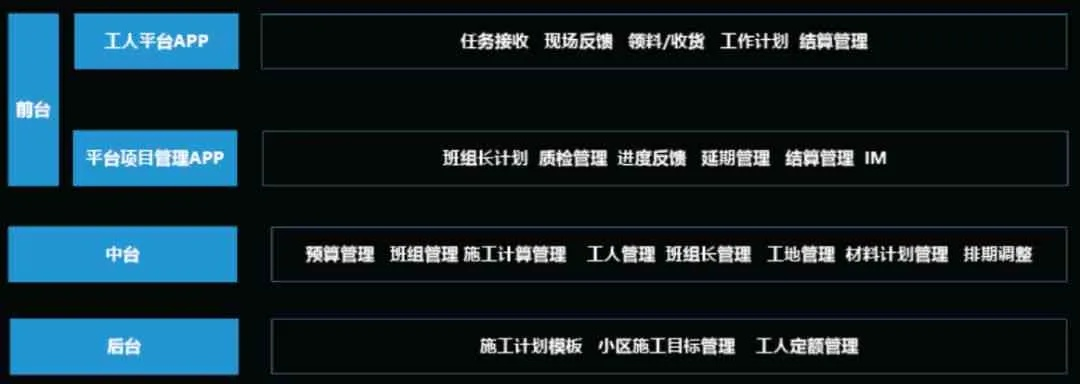 核心功能清单,美友官方下载,快速响应设计解析C版_v3.561