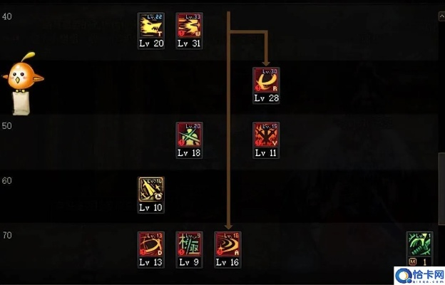 剑魂刷图加点90版本和我的安琪拉官方下载,专业解析说明-复刻款_v5.334